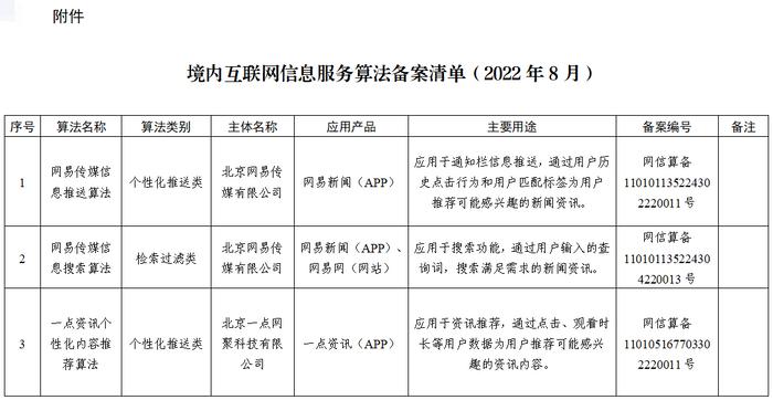 网信办公布首批算法备案清单，微信、淘宝、抖音等30种服务在列