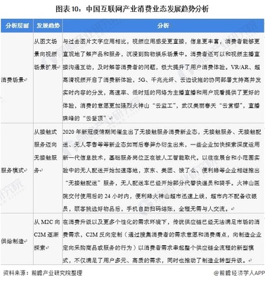 深度分析 十张图解读2022年中国互联网核心产业现状与未来，聚焦消费新业态与安全