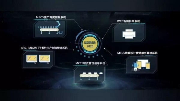 大国质造家欧派谭钦兴 欧派智造5年实现全程智能化，重塑互联网信息服务新生态